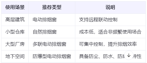 喀什兰州喀什排烟窗选购建议表